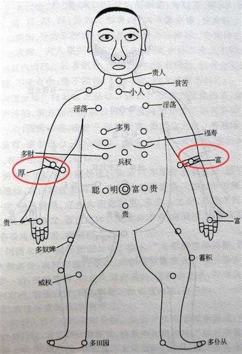 右手臂有痣男|右手臂有痣代表什么？男人右手臂有痣好嗎？